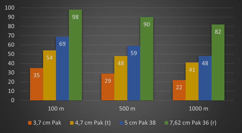 Pak 36 (r) comparison with German and Czech anti-tank guns