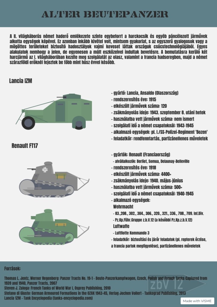 FT17 and Lancia IZM used by the Wehrmacht in WW2