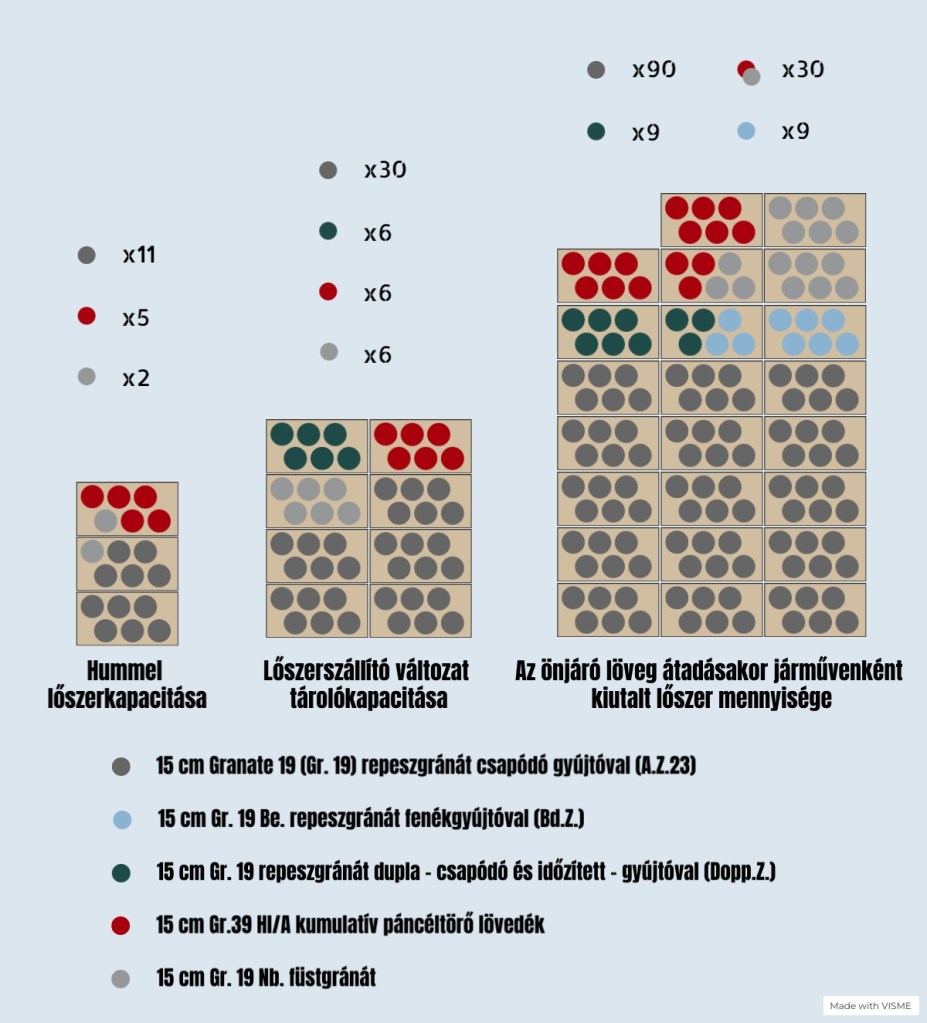 Ammunition storage - Hummel SPG