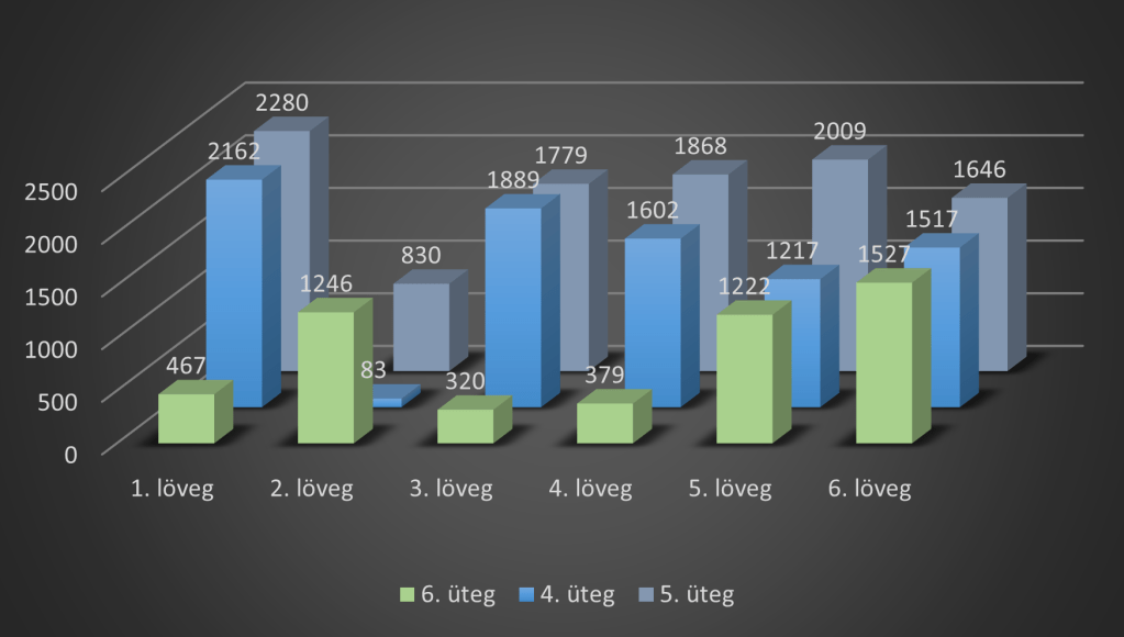Ammo consumption - II./Panzer-Artillerie-Regiment 103